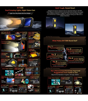 Blackview BV7300 18GB RAM 256GB ROM, с IP68/69 защита