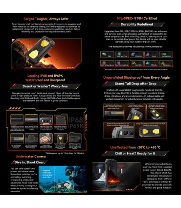 Blackview BV7300 18GB RAM 256GB ROM, с IP68/69 защита