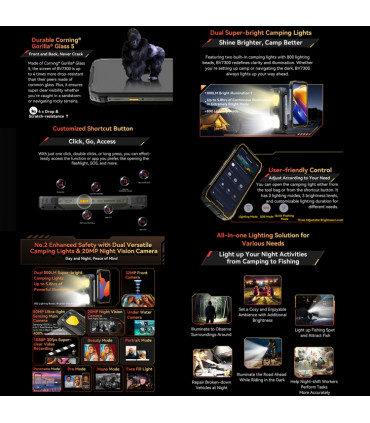 Blackview BV7300 18GB RAM 256GB ROM, с IP68/69 защита