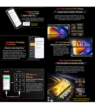 Blackview BV7300 18GB RAM 256GB ROM, с IP68/69 защита