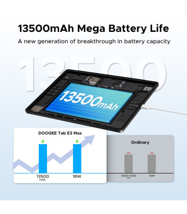 Doogee Tab E3 Max 32GB RAM 256GB ROM, 14' Таблет, Grey